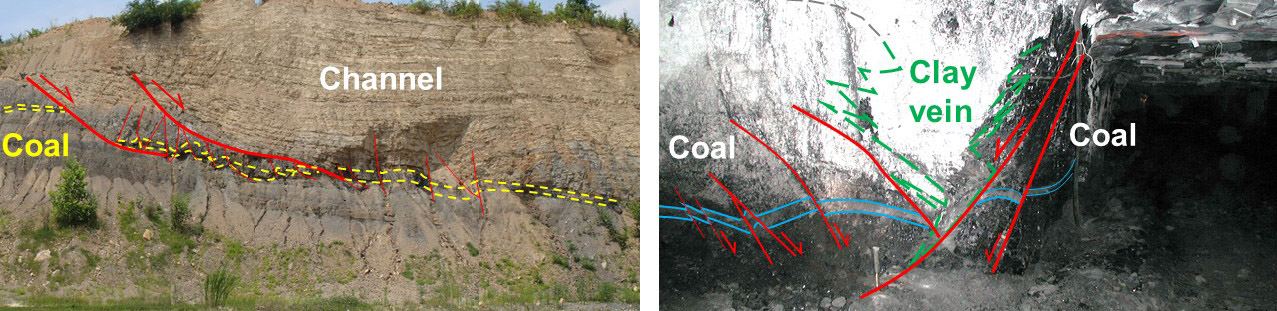 Faults (tectonic), Coal Mining Geology, Kentucky Geological Survey ...